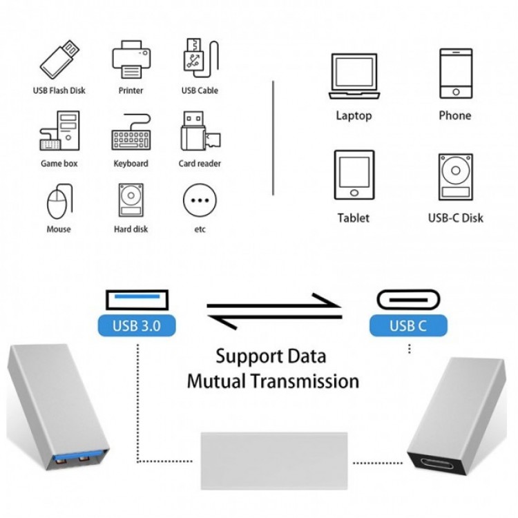 Dişi usb 3.0 dişi typec dişi dişi usb type-c çevirici dişi type-c usb dişi Dişi usb 3.0 dişi typec dişi dişi usb type-c çevirici dişi type-c usb dişi