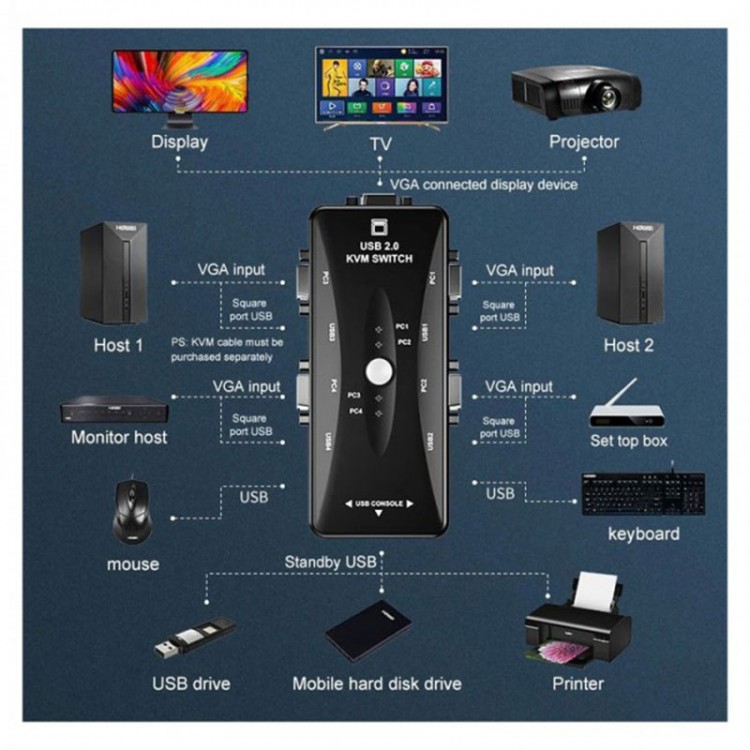 1 monitör 4 kasa kvm switch 4 port usb kvm switch 1 monitör 4 kasa kvm switch 4 port usb kvm switch