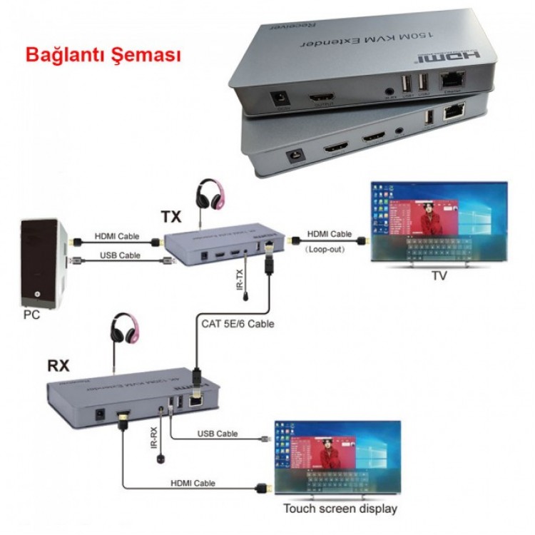 150 metre hdmi kvm extender1080P CAT5e Cat6 audio video alıcı verici