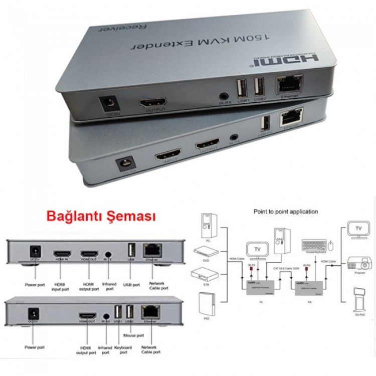 150 metre hdmi kvm extender1080P CAT5e Cat6 audio video alıcı verici