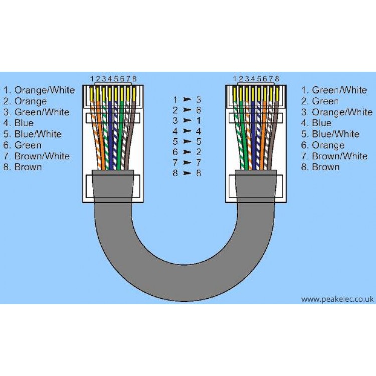 3 metre cross internet kablosu 3 metre çapraz bağlantı internet kablosu
