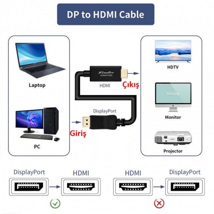 3 metre displayport hdmi kablo 4k 2k 3 m displayport hdmi kablo