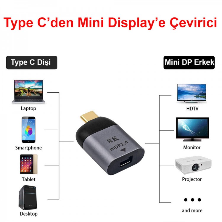 Type C to Mini display çevirici usb c den 8k minidisplay port 1.4 çevirici
