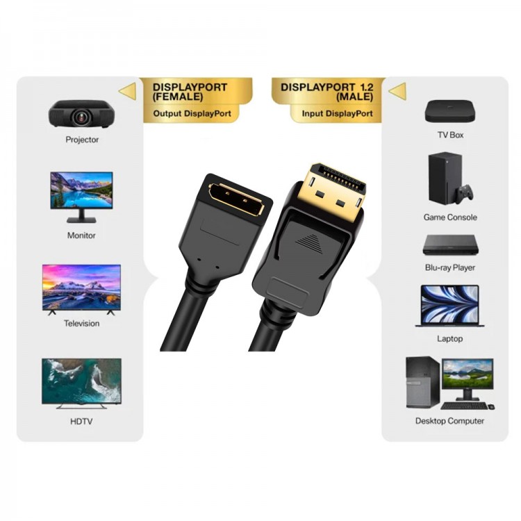 DisplayPort uzatma kablosu erkekten dişiye DisplayPort bağlantı Kablosu 1m DisplayPort uzatma kablosu erkekten dişiye DisplayPort bağlantı Kablosu 1m