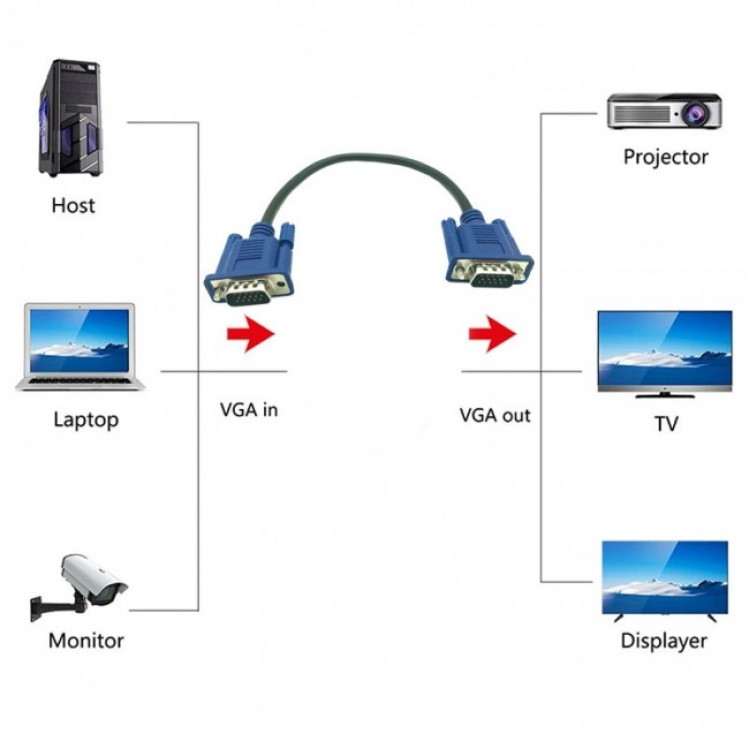 15 pin erkek erkek vga kablo 50 cm vga kablo yarım metre vga kablo 15 pin erkek erkek vga kablo 50 cm vga kablo yarım metre vga kablo