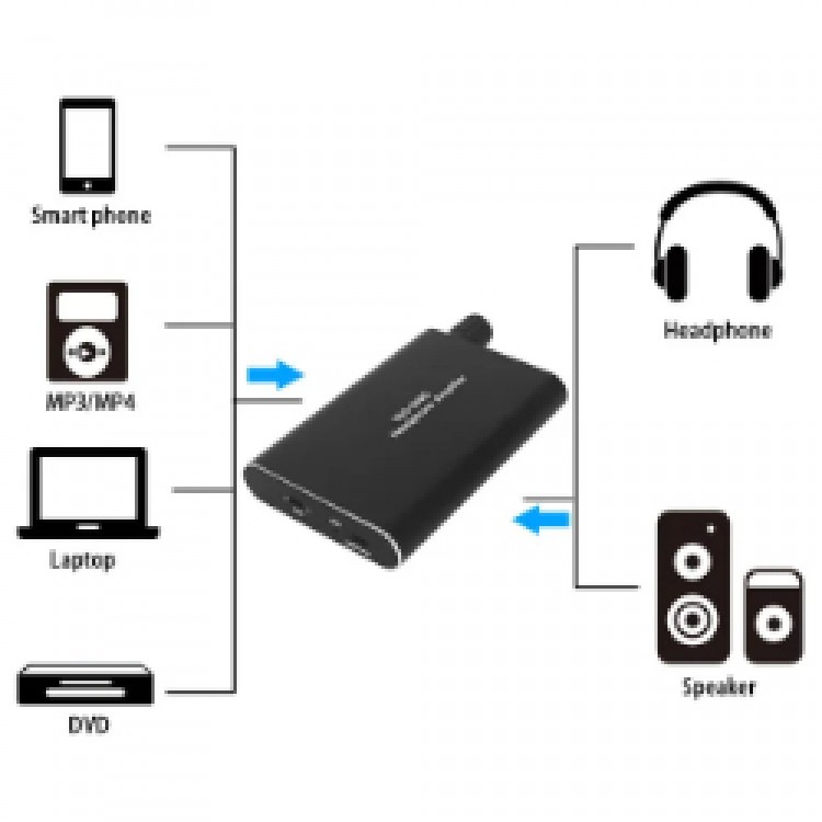 16 ohm 300 ohm headphone amplifier kulaklık amplifikatörü 16 Ω 300 Ω 16 ohm 300 ohm headphone amplifier kulaklık amplifikatörü 16 Ω 300 Ω