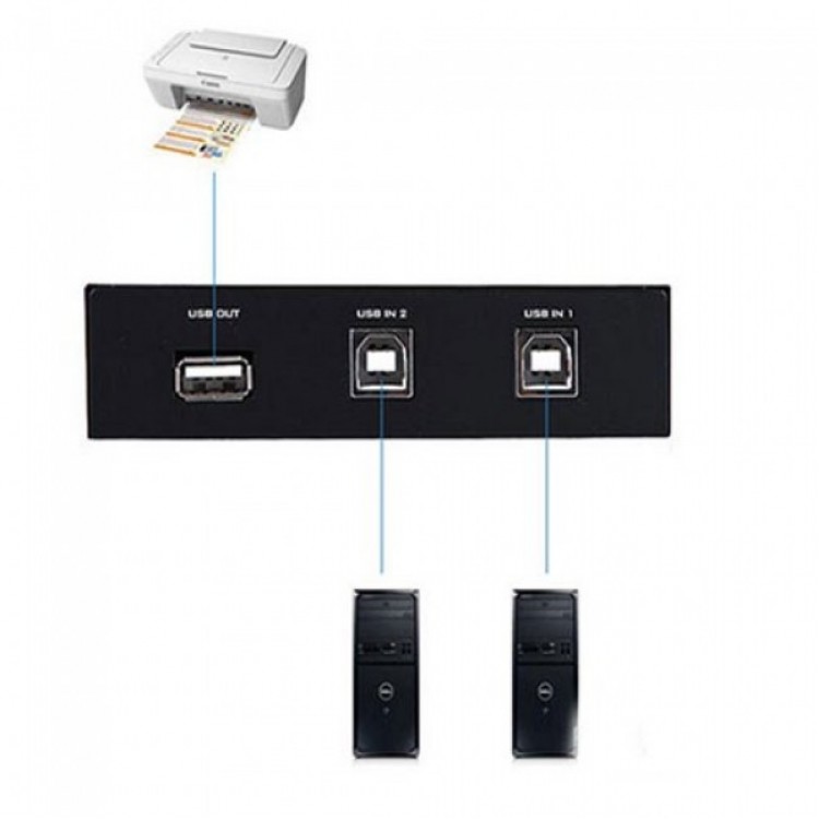 2 port usb switch 2 port seçmeli usb switch 2 port manuel usb seçici 2 pc 1 yazıcı seçmeli switch 2 port usb switch 2 port seçmeli usb switch 2 port manuel usb seçici 2 pc 1 yazıcı seçmeli switch