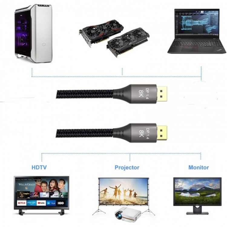 3 metre 8k displayport kablo 1.4 versiyon 8k displayport kablo 3 metre 3 metre 8k displayport kablo 1.4 versiyon 8k displayport kablo 3 metre