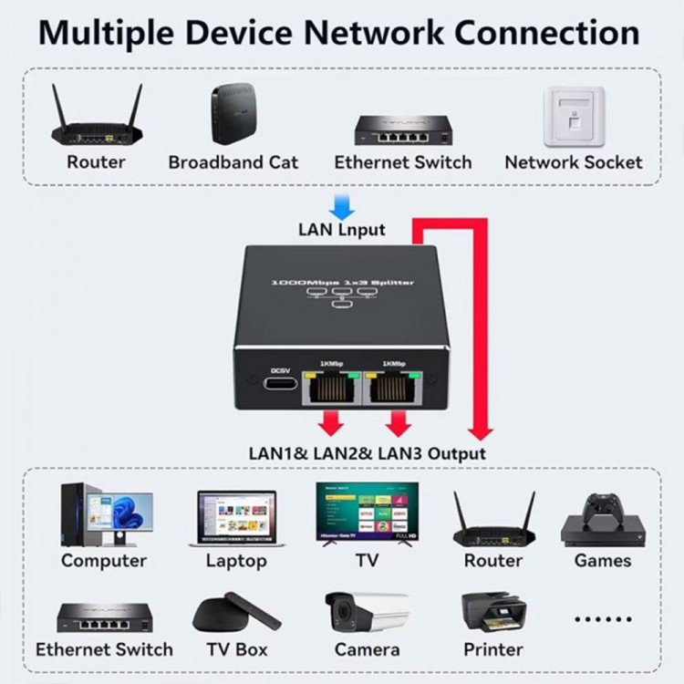3 port ethernet çoğaltıcı 10 100 1000 gigabit ethernet çoğaltıcı 3 port ethernet çoğaltıcı 10 100 1000 gigabit ethernet çoğaltıcı