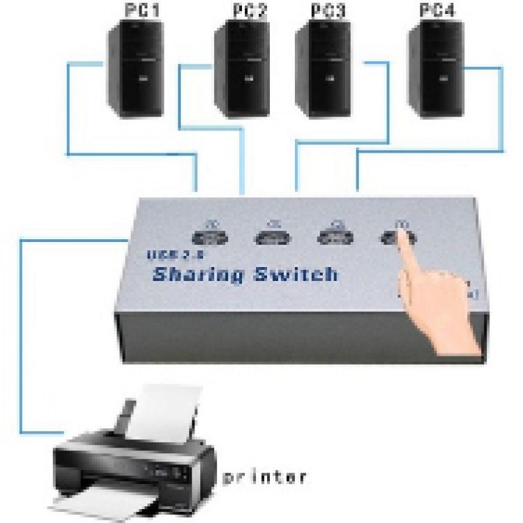 4 port yazıcı çoğaltıcı 4 kasa 1 yazıcı seçmeli switch 4 port yazıcı çoğaltıcı 4 kasa 1 yazıcı seçmeli switch