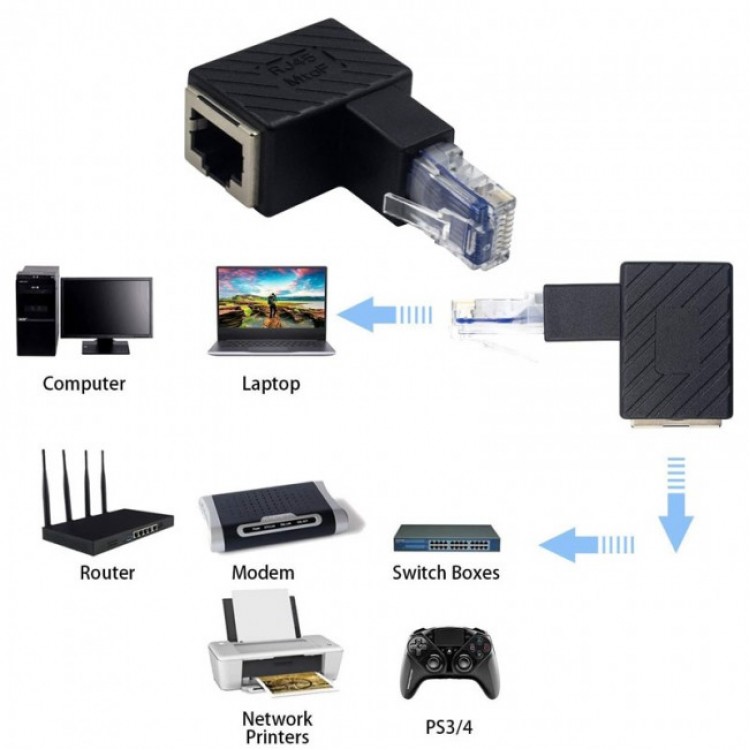 90 derece rj45 internet kablo çevirici Ltipi dişi erkek çevirici adaptör 90 derece rj45 internet kablo çevirici Ltipi dişi erkek çevirici adaptör