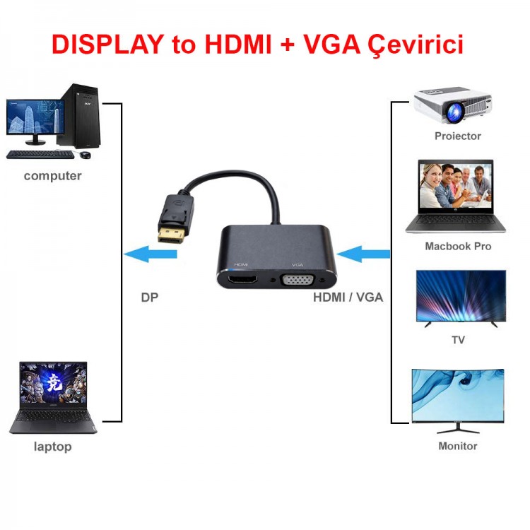 Displayport to hdmi çevirici display port hdmi vga çevirici