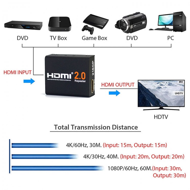 Hdmı 2.0 repeater support 4kx2k,3d Aktif HDMI Sinyal Tekrarlayıcı