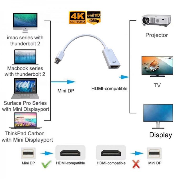 Mini Display port to hdmi dişi 4kx2k 1080p görüntü aktarım Kablosu