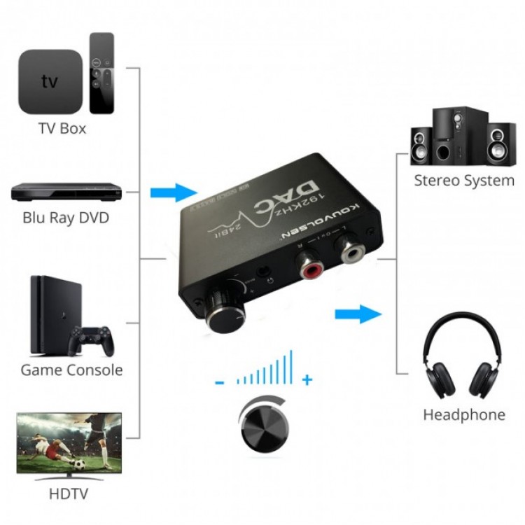 Optik stereo çevirici optik aux çevirici coaxial stereo çevirici coaxial aux çevirici Optik stereo çevirici optik aux çevirici coaxial stereo çevirici coaxial aux çevirici