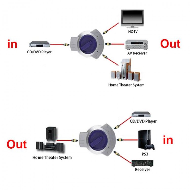 Toslink manuel switch manuel anahtarlı in/out optik switch