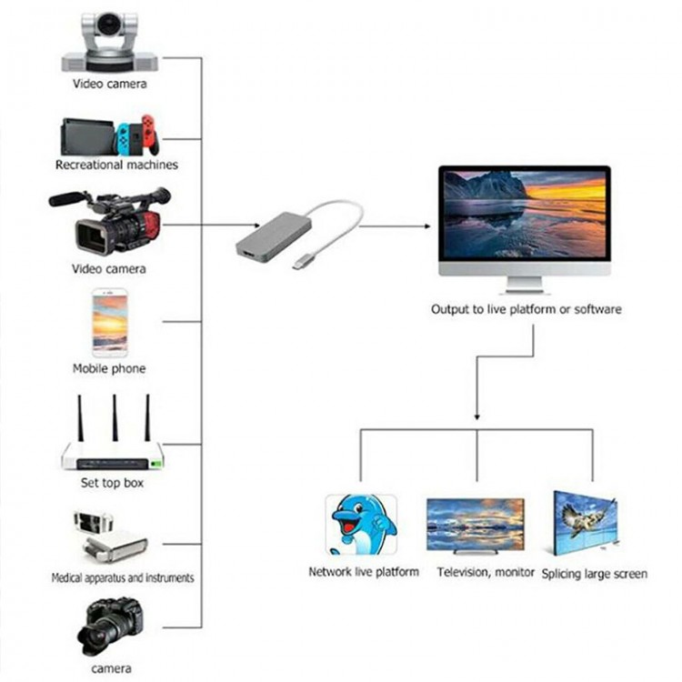 Usb 3.0 game capture live streaming canlı yayın capture