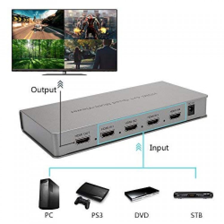 Hdmi ekran 4 e bölücü hdmi görüntü bölücü Hdmi ekran 4 e bölücü hdmi görüntü bölücü