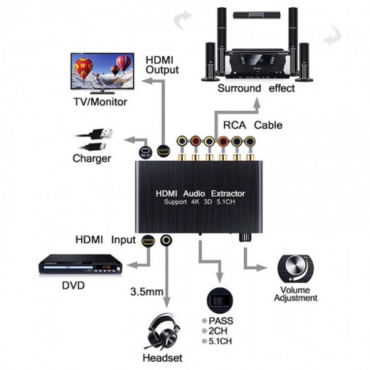 HDMI 4K Audio Extractor 5.1 Dijital Analog Ses Kod Çözücü 24-Bit DAC HDMI 4K Audio Extractor 5.1 Dijital Analog Ses Kod Çözücü 24-Bit DAC