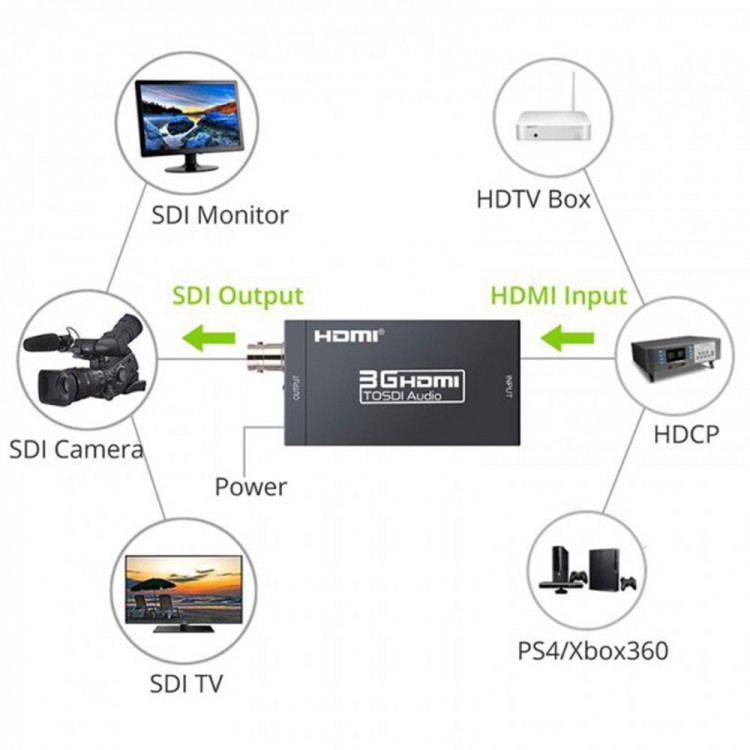 Hdmi sdi BNC çevirici 3g hdmI giriş to sdi audio çıkış çevirici adaptör Hdmi sdi BNC çevirici 3g hdmI giriş to sdi audio çıkış çevirici adaptör