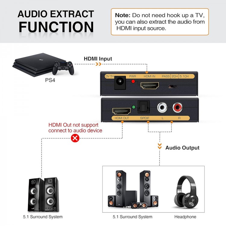 HDMI Video Ses Ayırıcı HDMI + Ses (SPDIF + RCA L/R Stereo) audio ayırıcı HDMI Video Ses Ayırıcı HDMI + Ses (SPDIF + RCA L/R Stereo) audio ayırıcı