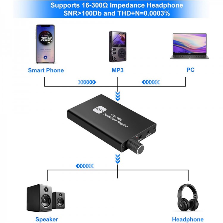 Kablolu Kulaklık Amfisi 16-300Ω Taşınabilir şarjlı HiFi Kulaklık Amplifikatörü Kablolu Kulaklık Amfisi 16-300Ω Taşınabilir şarjlı HiFi Kulaklık Amplifikatörü