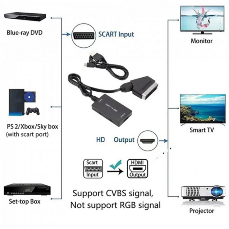 Scart to hdmi çevirici skart hdmi çevirici Scart to hdmi çevirici skart hdmi çevirici