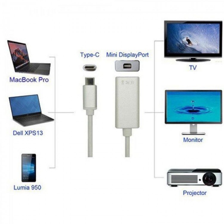 Type-c minidisplayport çevirici typec mini displayport çevirici