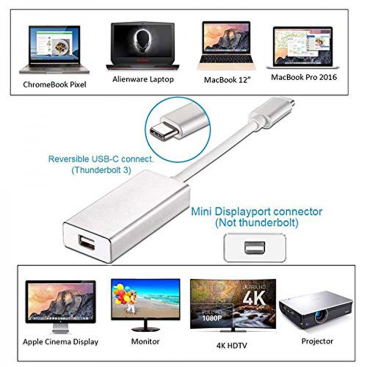 Usb 3.1 type-c mini displayport dişi çevirici adaptör Usb 3.1 type-c mini displayport dişi çevirici adaptör